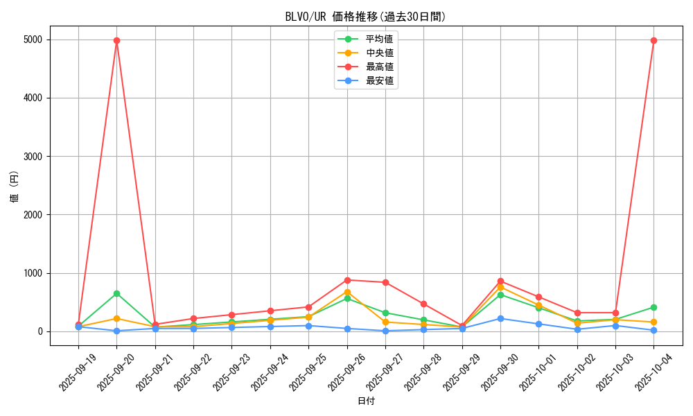 series_6334_rarity_7_graph