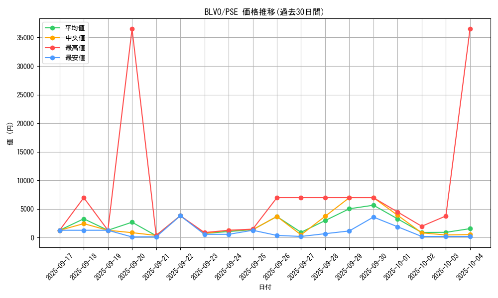 series_6334_rarity_8_graph