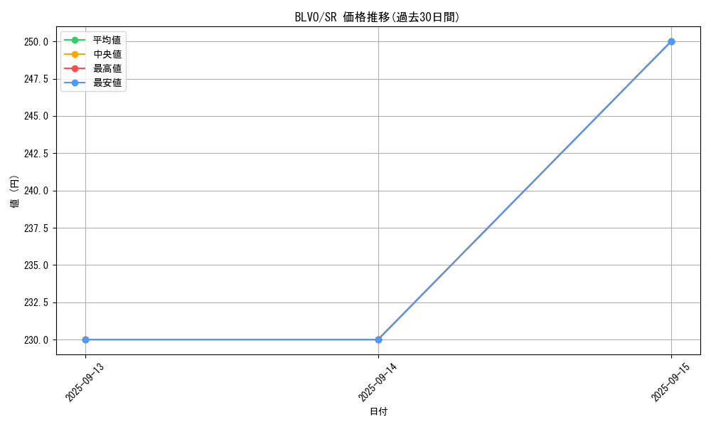 series_6337_rarity_3_graph