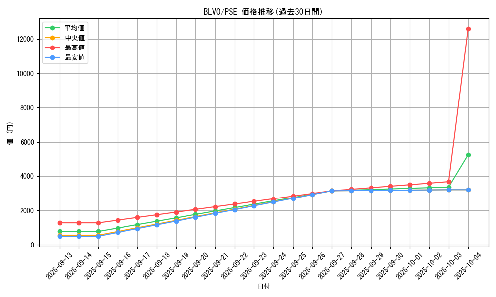 series_6337_rarity_8_graph