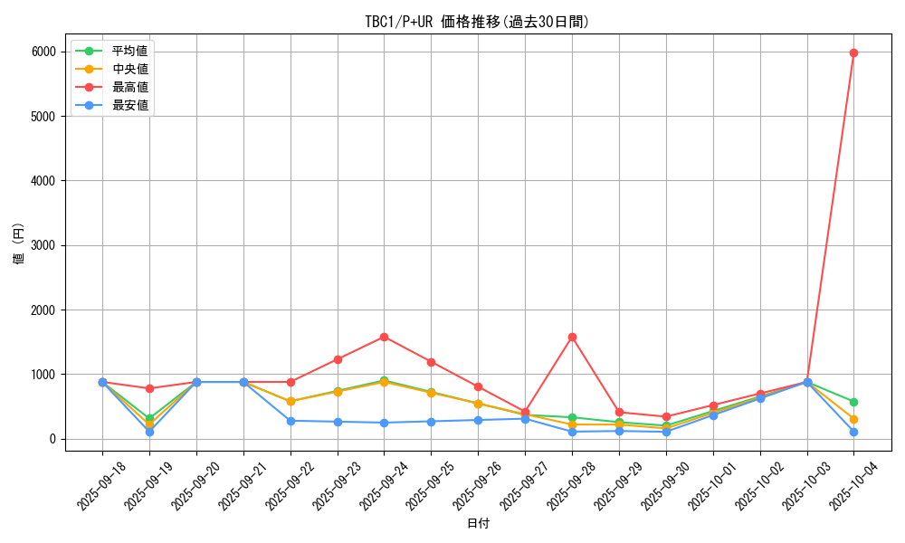series_6389_rarity_495_graph