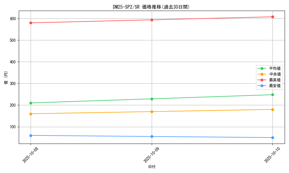 series_65310_rarity_101779_graph