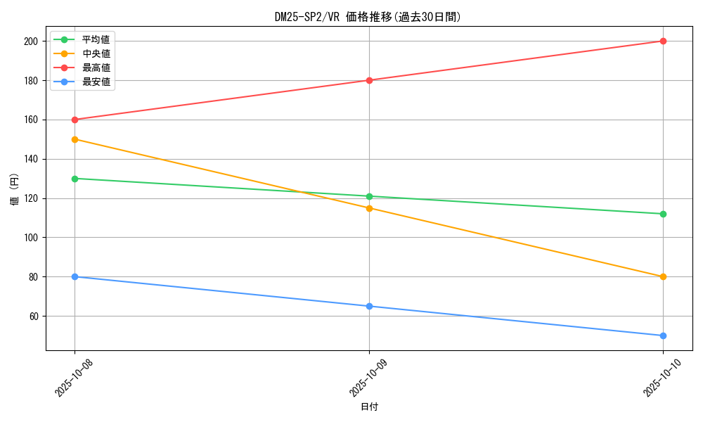 series_65310_rarity_101809_graph