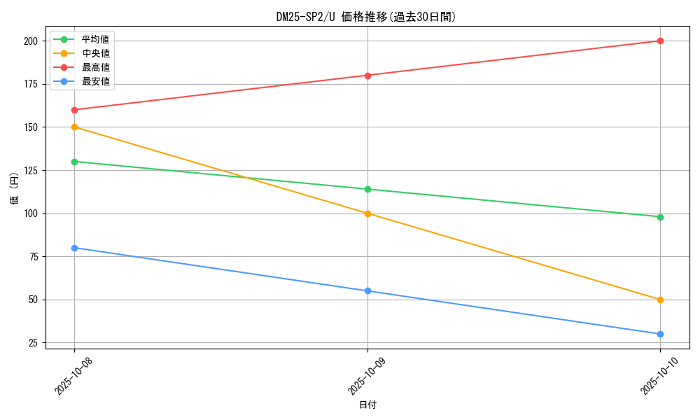 series_65310_rarity_101855_graph