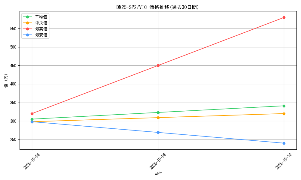 series_65310_rarity_101920_graph