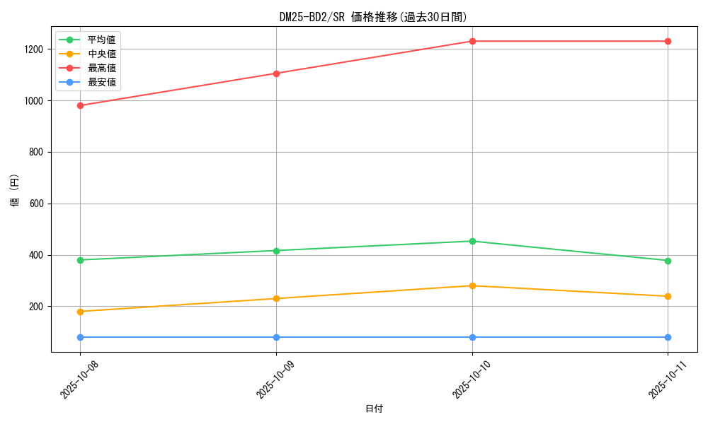 series_65311_rarity_101779_graph