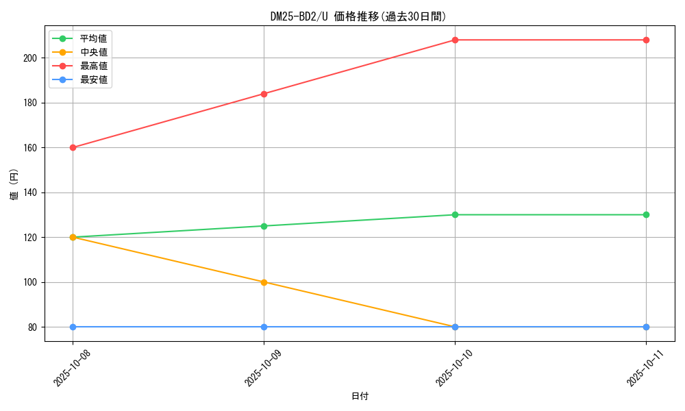 series_65311_rarity_101855_graph