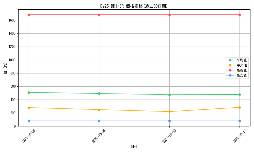 series_65312_rarity_101779_graph