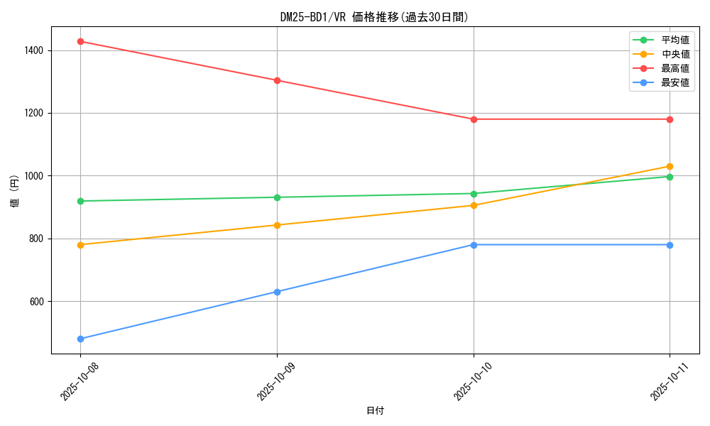 series_65312_rarity_101809_graph