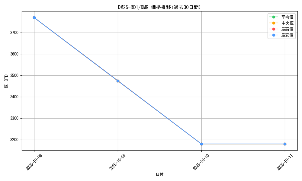 series_65312_rarity_101918_graph