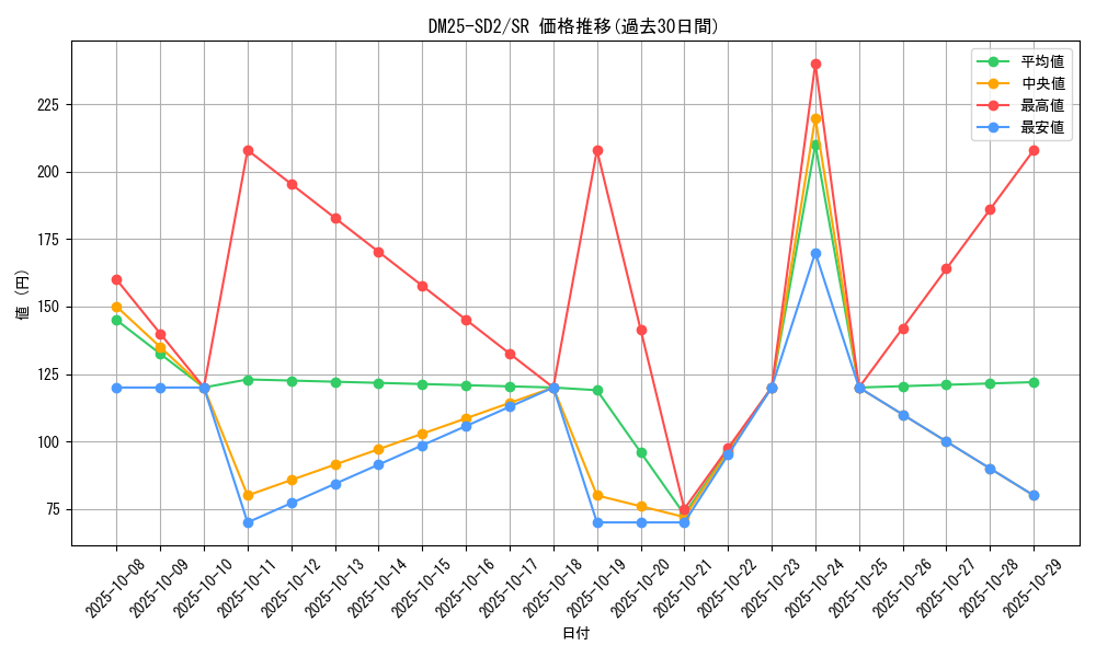series_65313_rarity_101779_graph