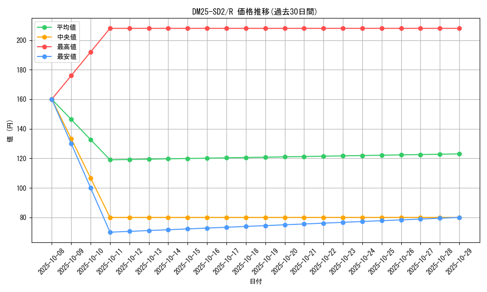 series_65313_rarity_101829_graph