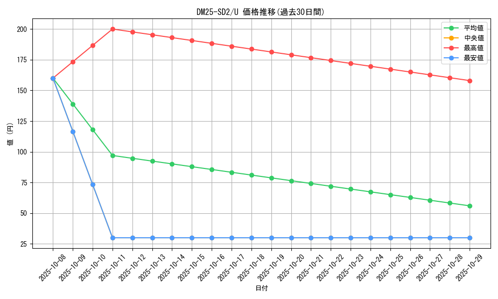 series_65313_rarity_101855_graph
