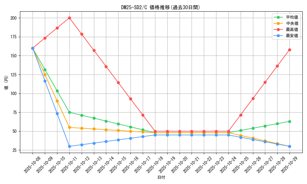 series_65313_rarity_101888_graph