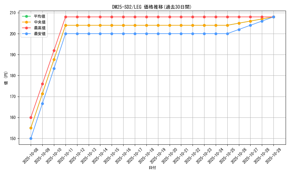 series_65313_rarity_102107_graph