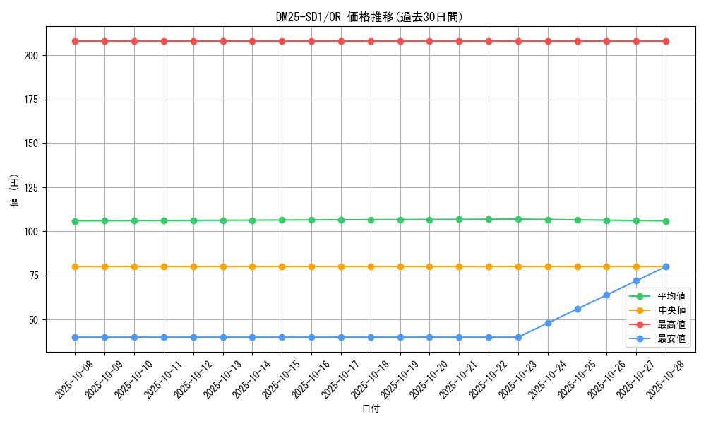series_65314_rarity_101777_graph