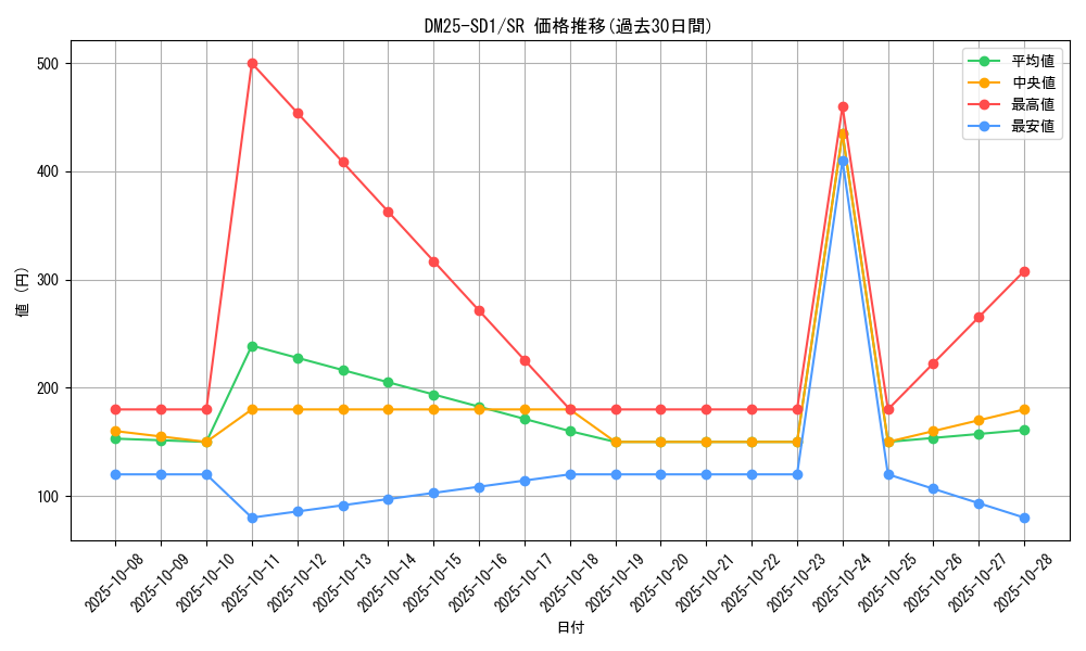 series_65314_rarity_101779_graph