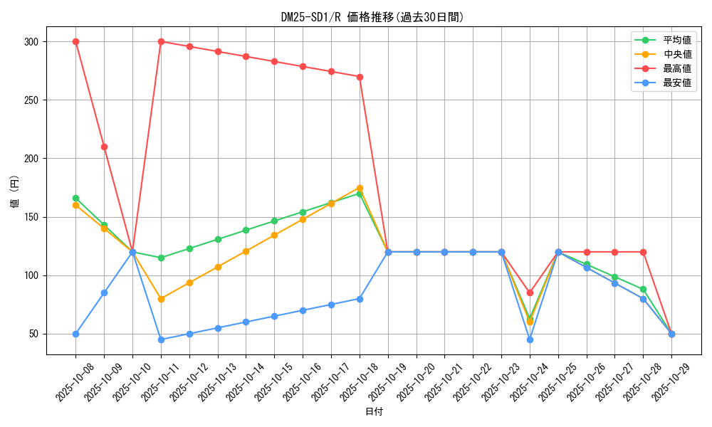 series_65314_rarity_101829_graph