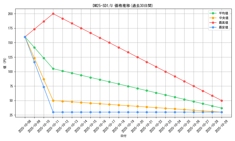 series_65314_rarity_101855_graph
