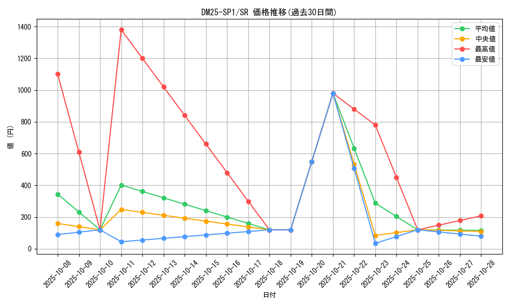 series_65315_rarity_101779_graph