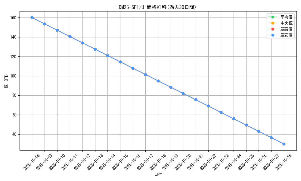 series_65315_rarity_101855_graph