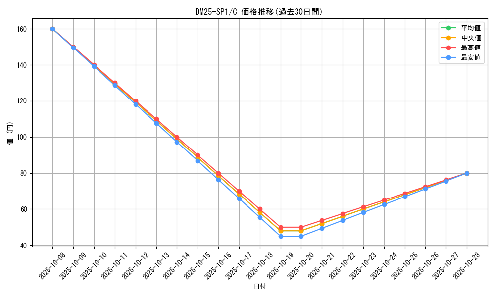 series_65315_rarity_101888_graph