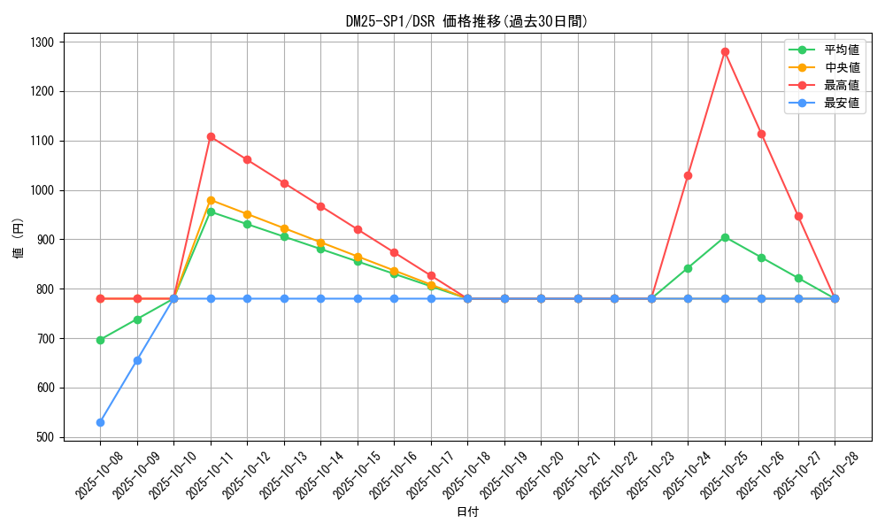 series_65315_rarity_102417_graph