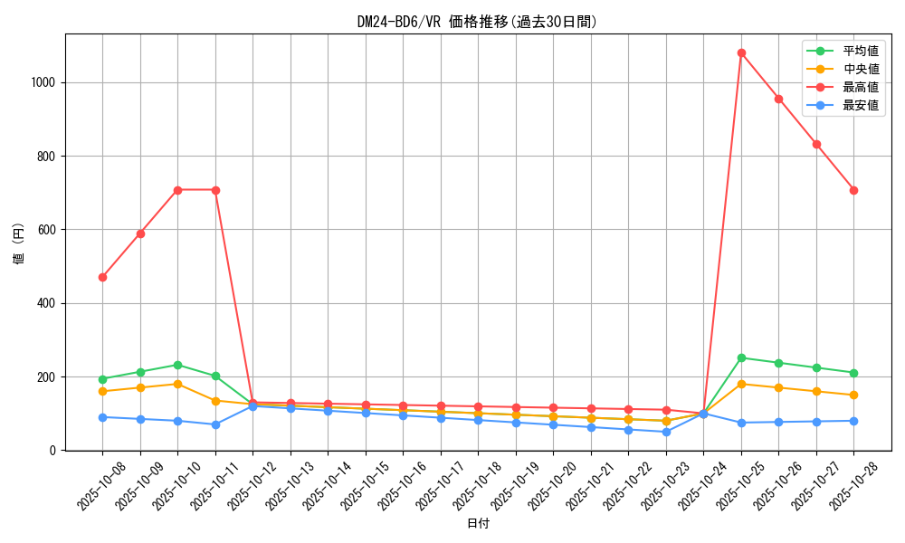 series_65316_rarity_101809_graph