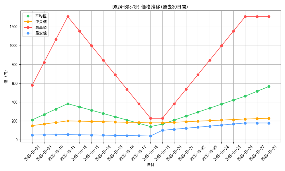 series_65317_rarity_101779_graph