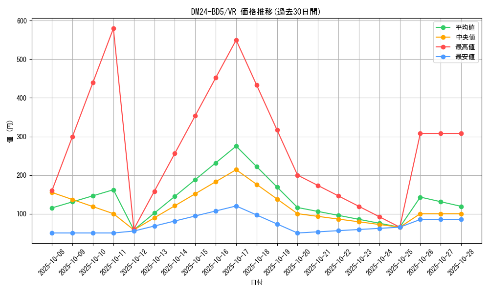 series_65317_rarity_101809_graph