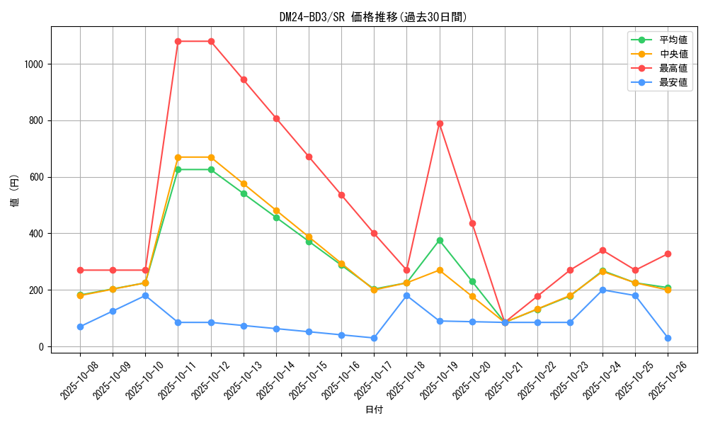 series_65319_rarity_101779_graph