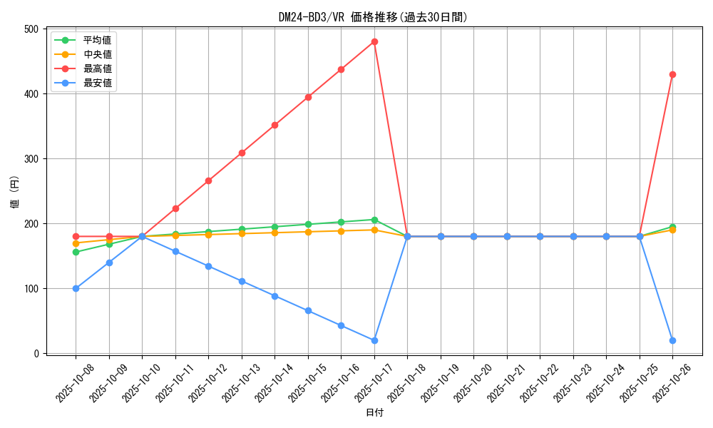 series_65319_rarity_101809_graph