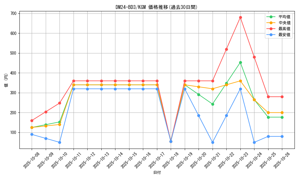 series_65319_rarity_102106_graph