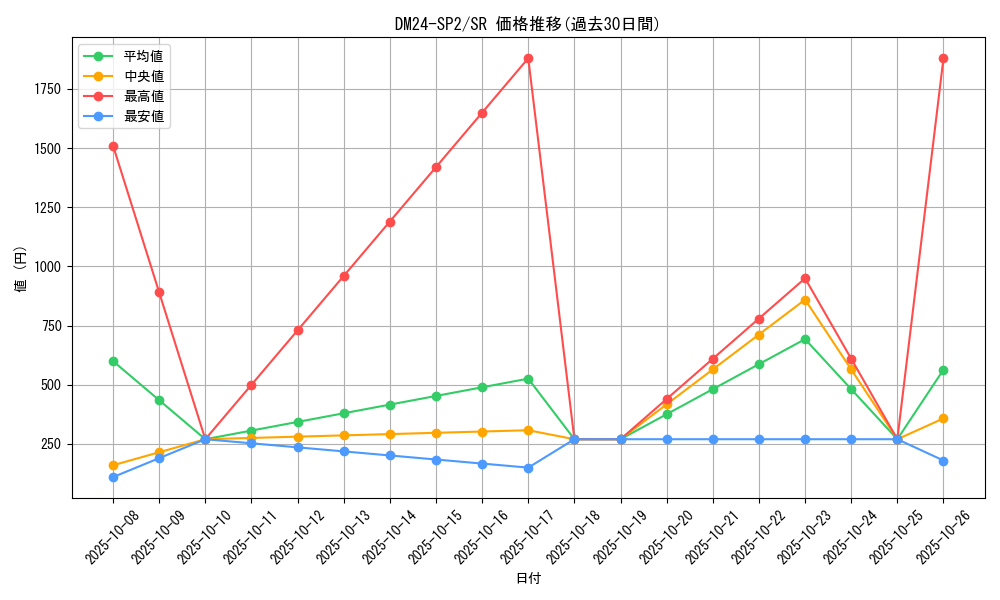 series_65320_rarity_101779_graph
