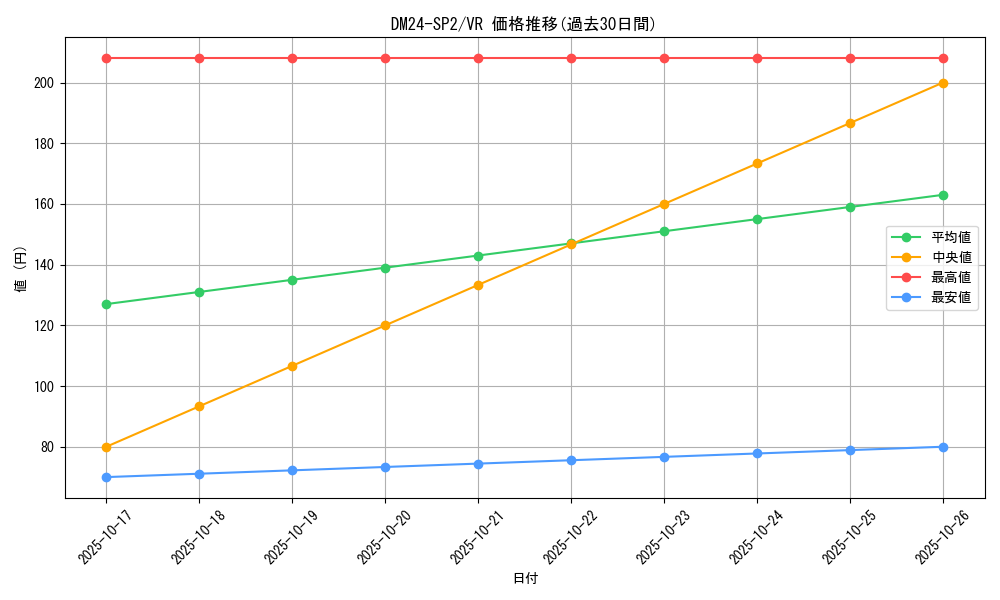 series_65320_rarity_101809_graph