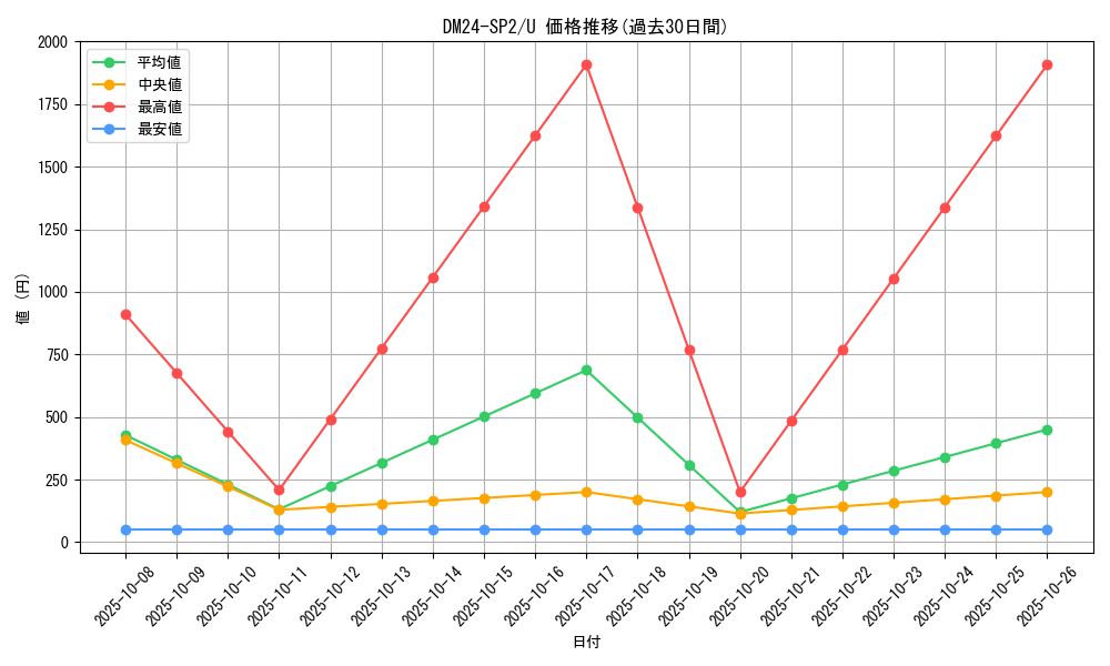series_65320_rarity_101855_graph