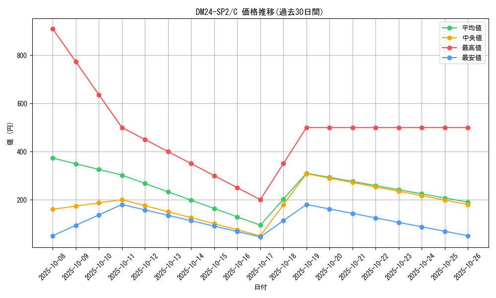 series_65320_rarity_101888_graph