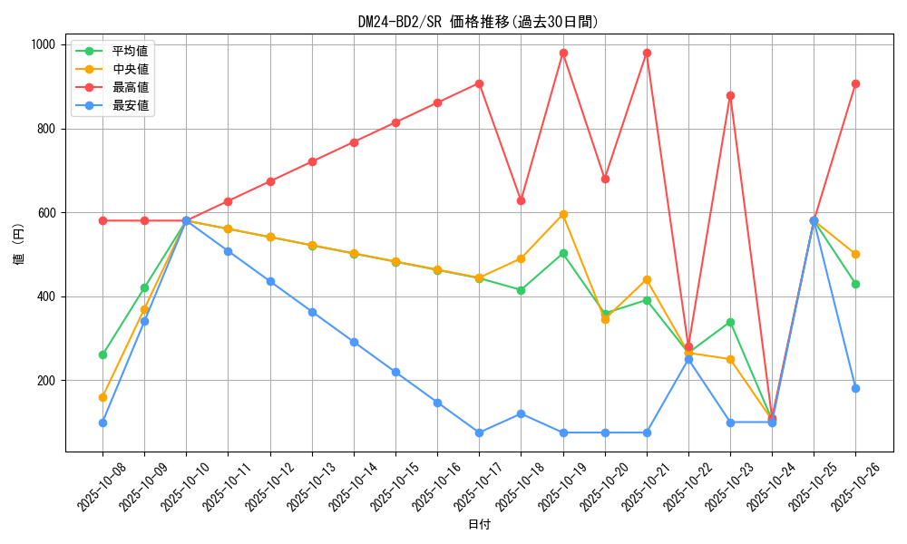 series_65321_rarity_101779_graph