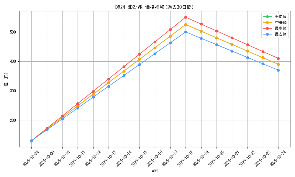 series_65321_rarity_101809_graph