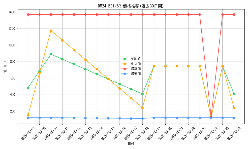 series_65322_rarity_101779_graph