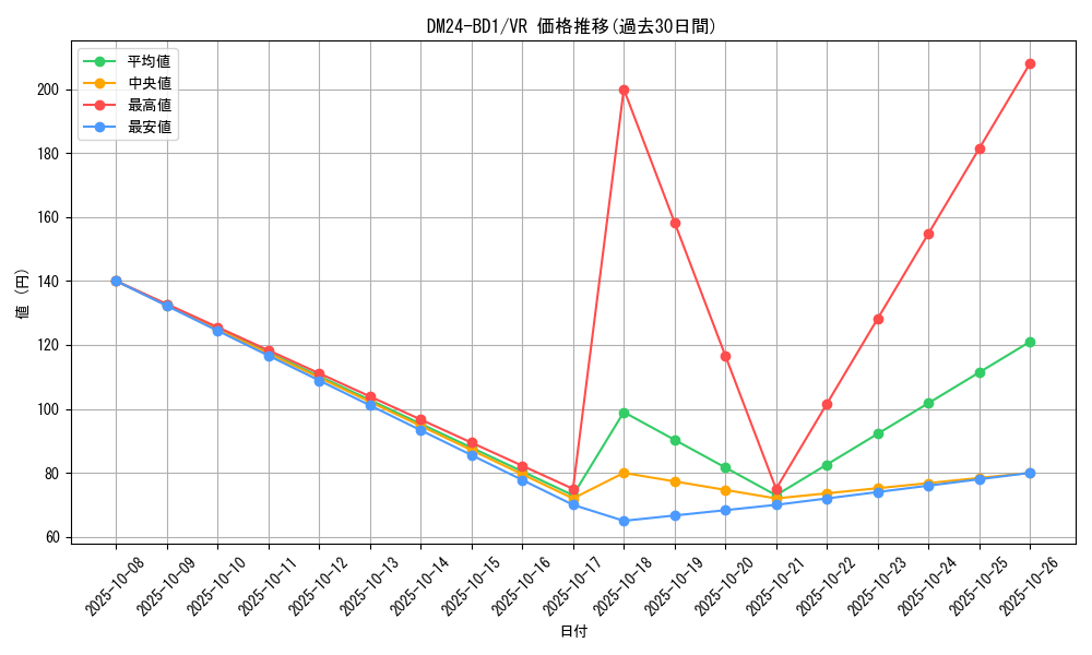 series_65322_rarity_101809_graph