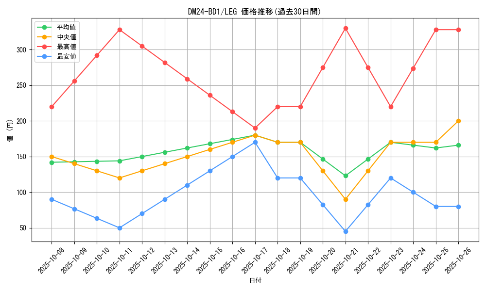 series_65322_rarity_102107_graph