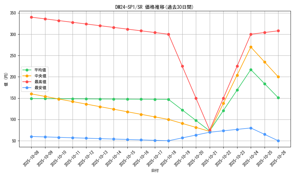 series_65323_rarity_101779_graph