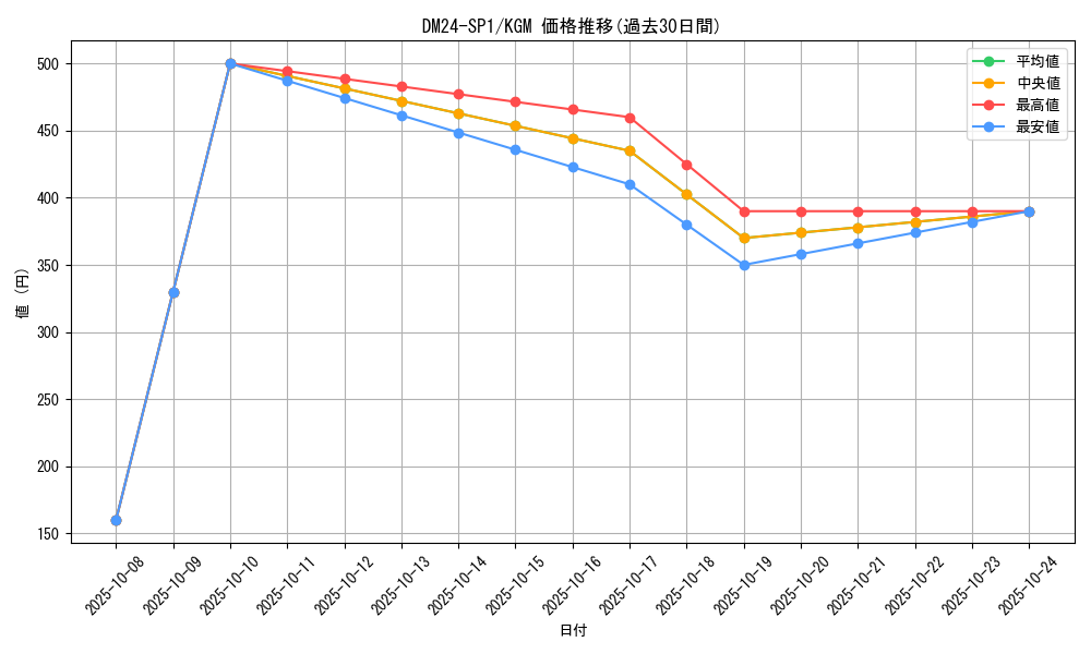 series_65323_rarity_102106_graph
