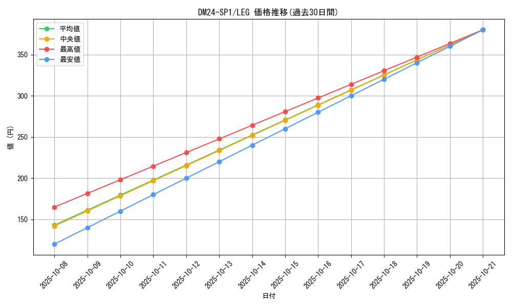 series_65323_rarity_102107_graph
