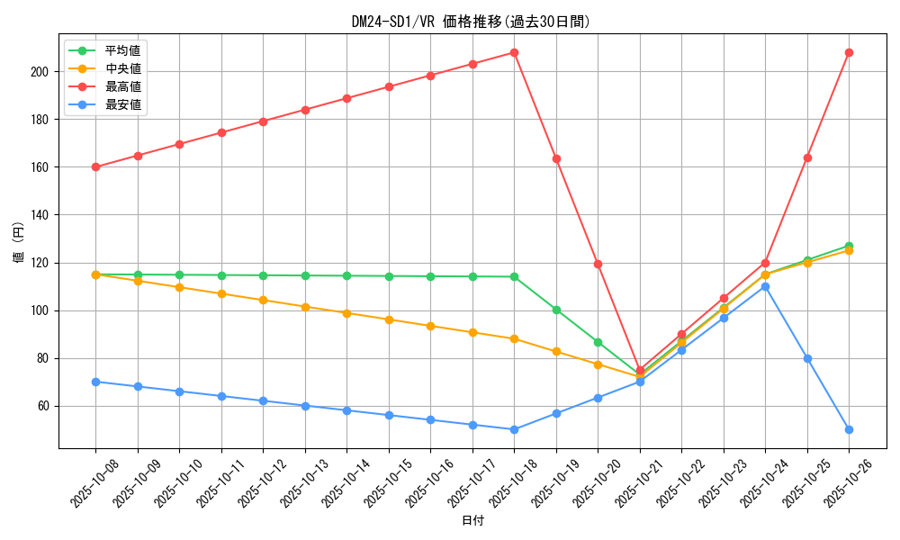 series_65325_rarity_101809_graph