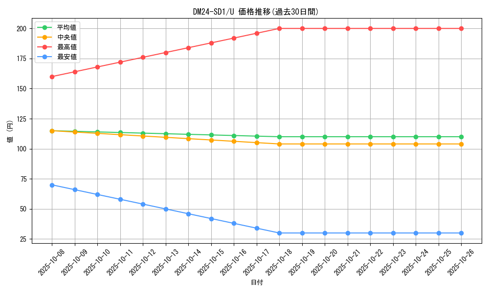 series_65325_rarity_101855_graph