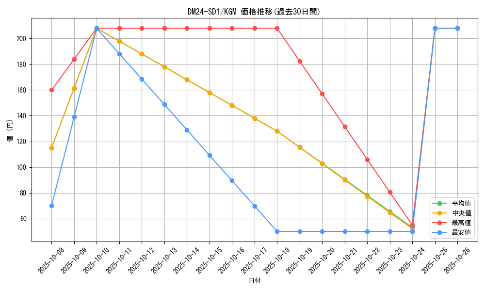 series_65325_rarity_102106_graph