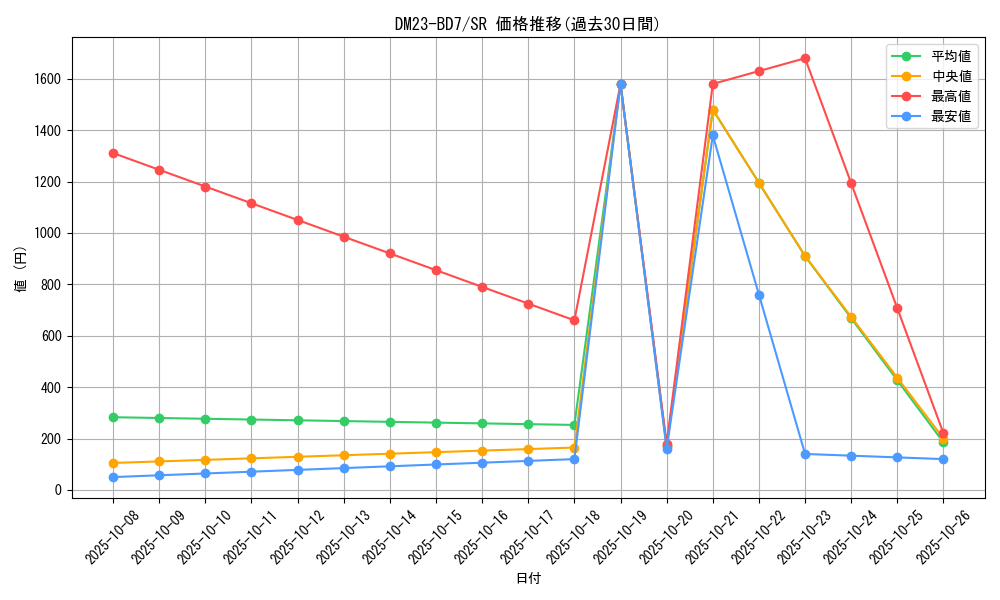 series_65326_rarity_101779_graph