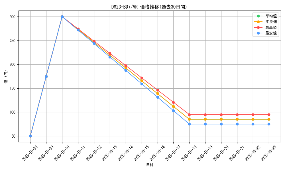 series_65326_rarity_101809_graph